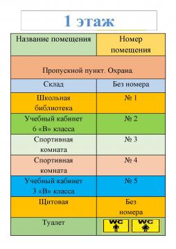 Навигация по зданию начальной школы (1 этаж)
