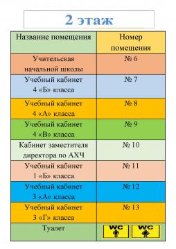 Навигация по зданию начальной школы (2 этаж)
